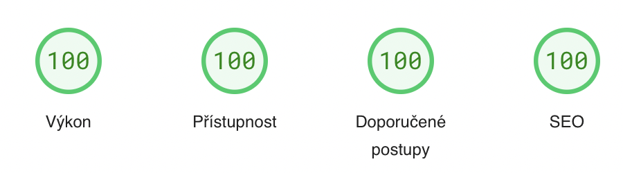 Performance scores